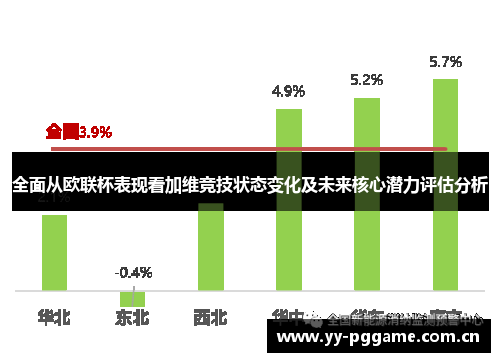 全面从欧联杯表现看加维竞技状态变化及未来核心潜力评估分析 全面从欧联杯表现看加维竞技状态变化及未来核心潜力评估分析